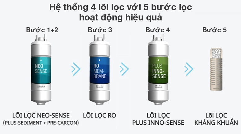 Lõi lọc Máy lọc nước Coway CHP - 18AR (VILLAEM2) nóng lạnh