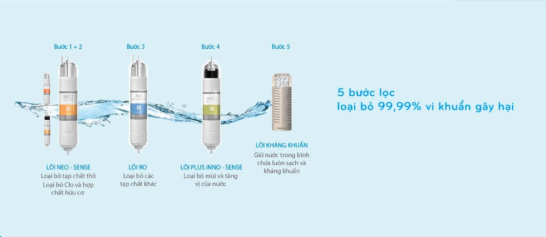 Bộ lọc Máy lọc nước Cây tủ đứng Coway Harry CHP-590R -   nóng lạnh 