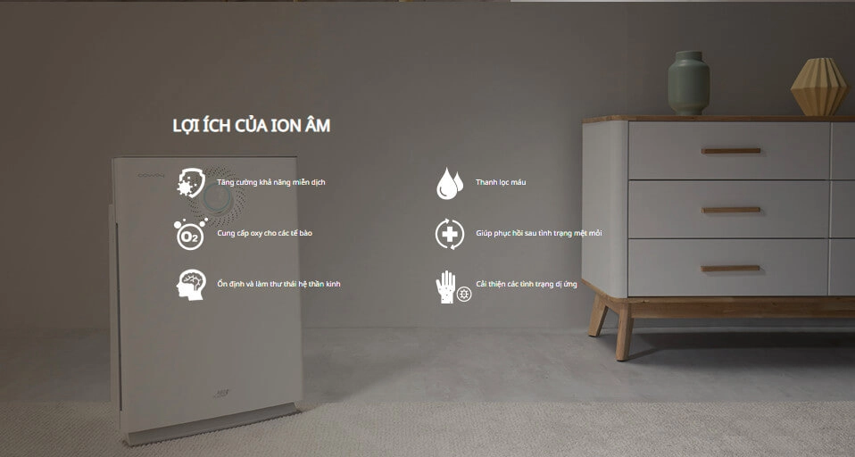 ion âm Thực tế Máy lọc không khí Coway TORNADO- AP-1520C - Chính Hãng