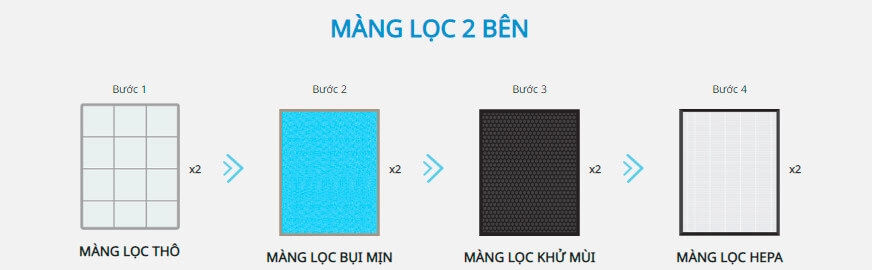 Màng lọc Máy lọc không khí Coway PLATFORM 600- AP2318D- Chính Hãng