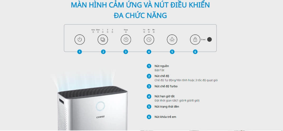 Máy lọc không khí Coway PLATFORM 600- AP2318D- Chính Hãng