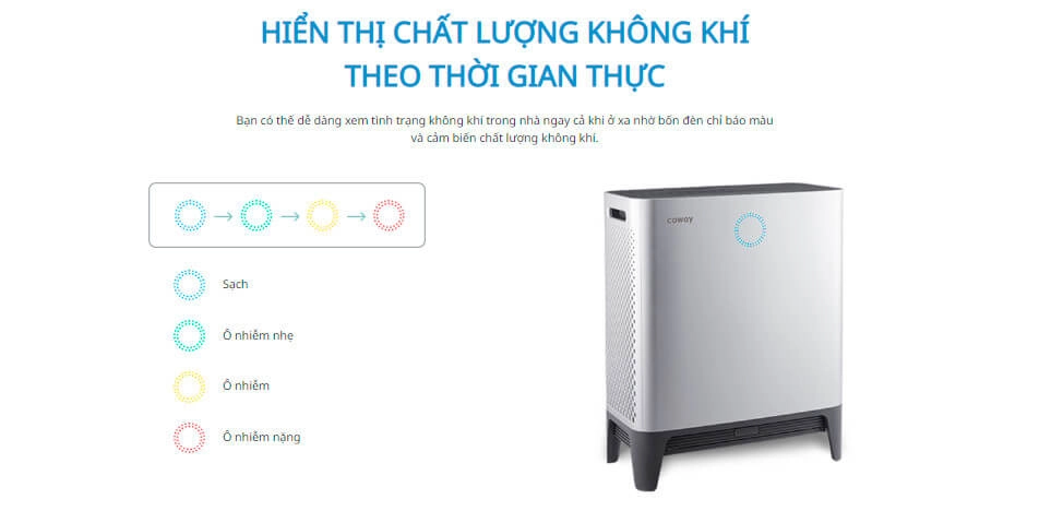 Máy lọc không khí Coway PLATFORM 600- AP2318D- Chính Hãng