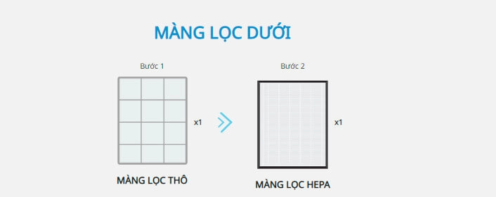màng lọc Máy lọc không khí Coway PLATFORM 600- AP2318D- Chính Hãng