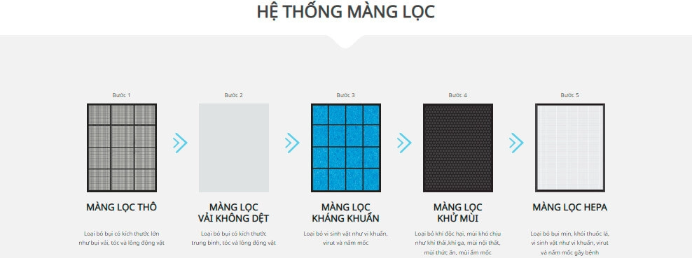 Màng lọc Máy lọc không khí Coway TUBA- AP-3008FH- Chính Hãng