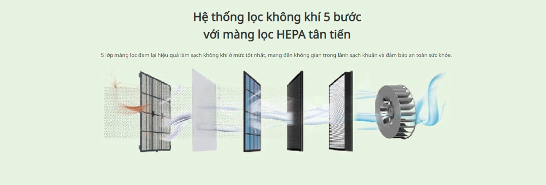 Máy lọc không khí Coway TUBA- AP-3008FH- Chính Hãng