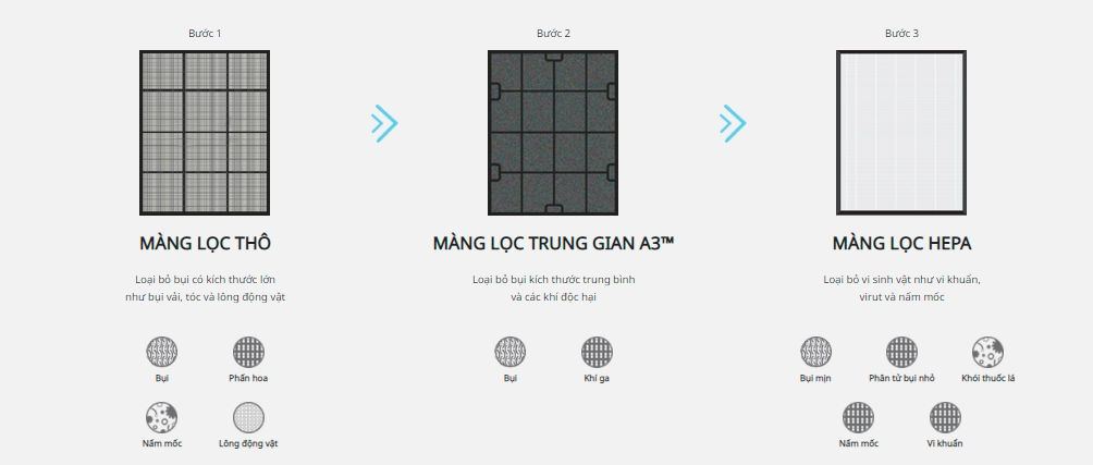 màng lọc Thực tế Máy lọc không khí Coway TORNADO- AP-1520C - Chính Hãng