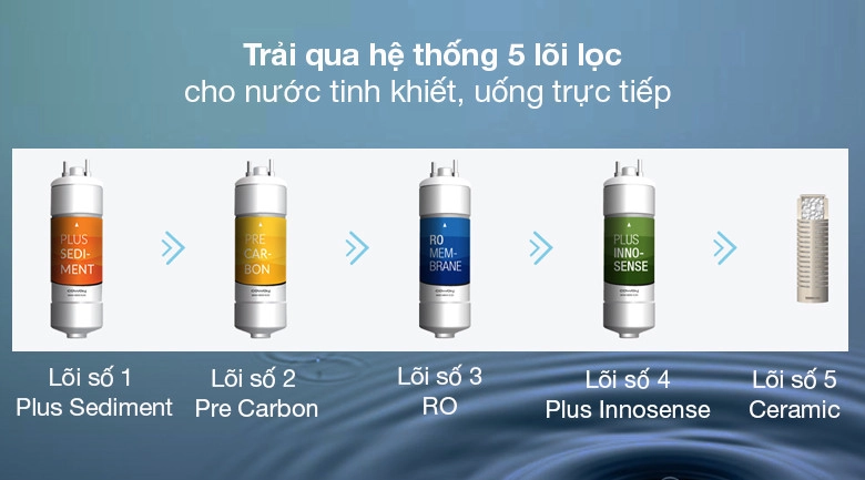 5 loi loc Máy lọc nước Coway NaDi P-300R- 5 lõi.