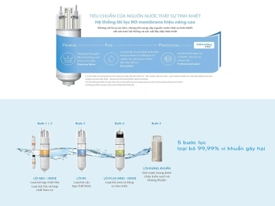 Cấu tạo máy lọc nước RO hoạt động như thế nào ?