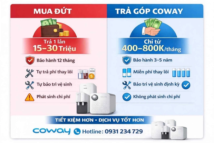 Hotline trả góp Coway